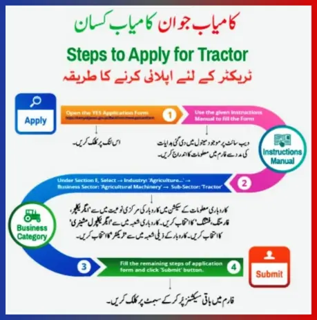 Steps to Apply For Tractor